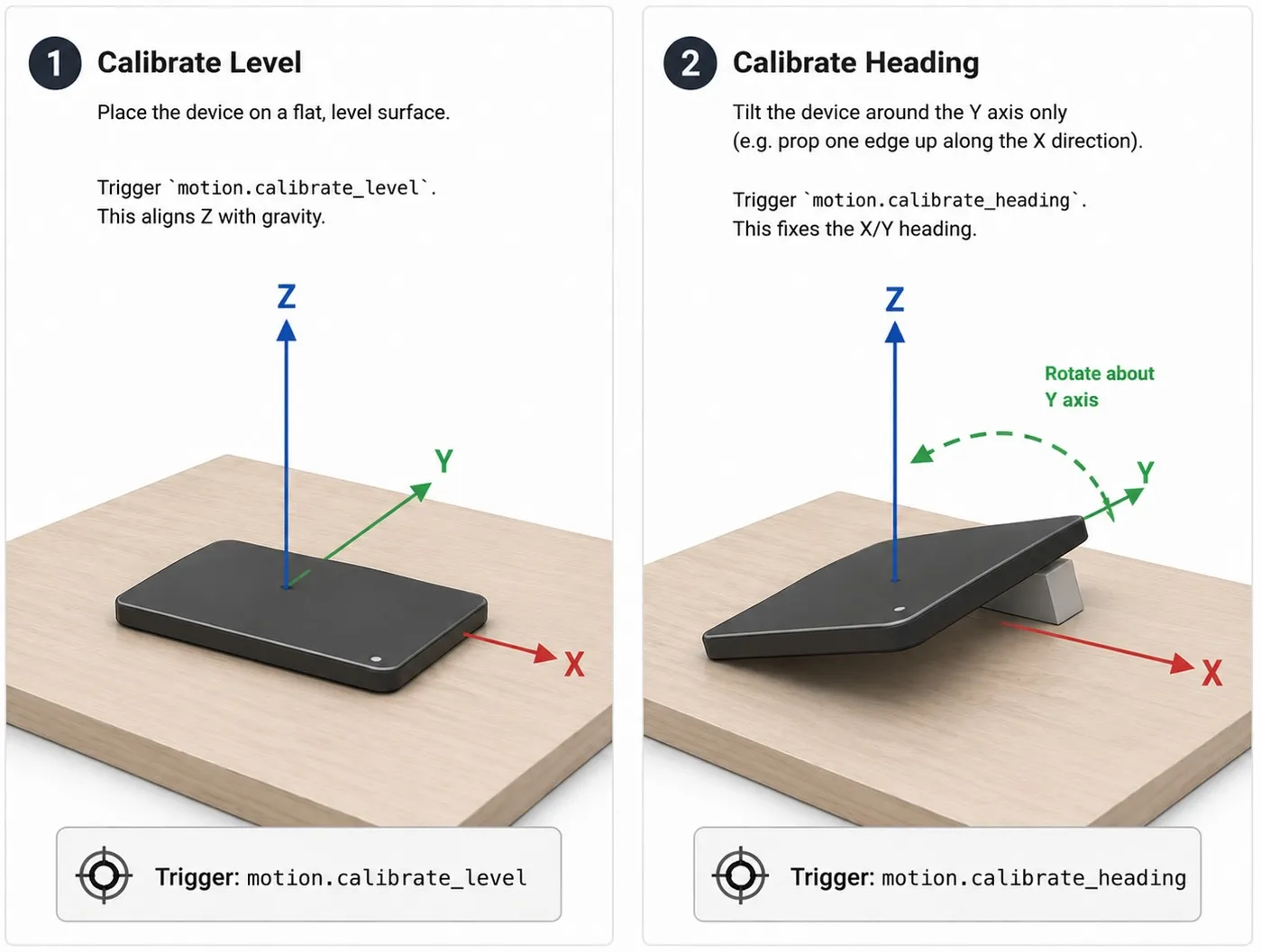 Device being calibrated